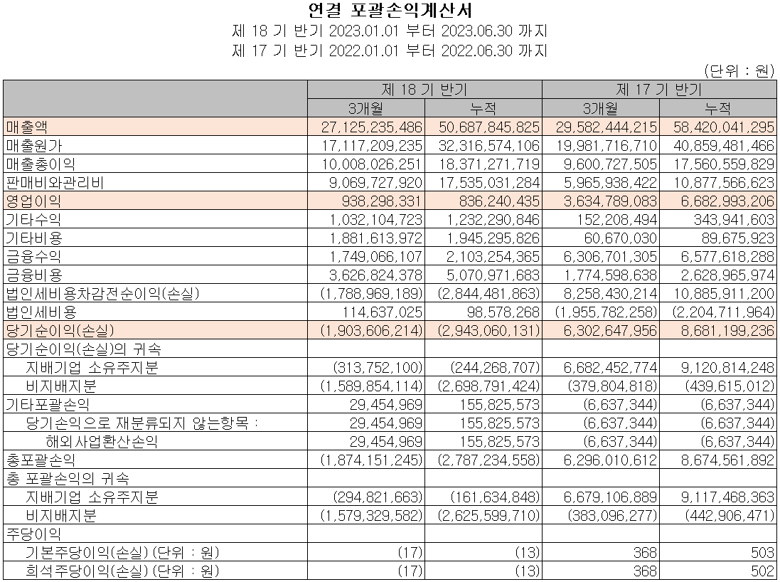 덕산테코피아 - 손익계산서