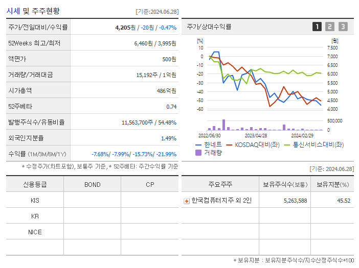 한네트_기업개요