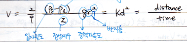 Stroke's law
