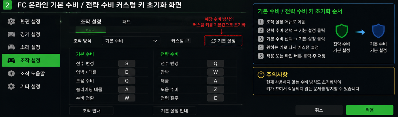 전략 수비와 기본 수비를 각각 기본 설정으로 초기화한 뒤 핵심 키부터 다시 지정합니다.