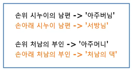 손위 처남의 부인 호칭과 관계 설명_7