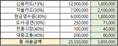 신용카드입력