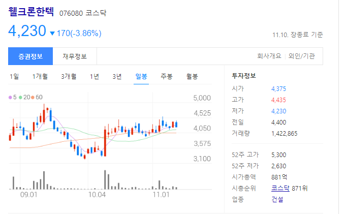 웰크론한텍 주가