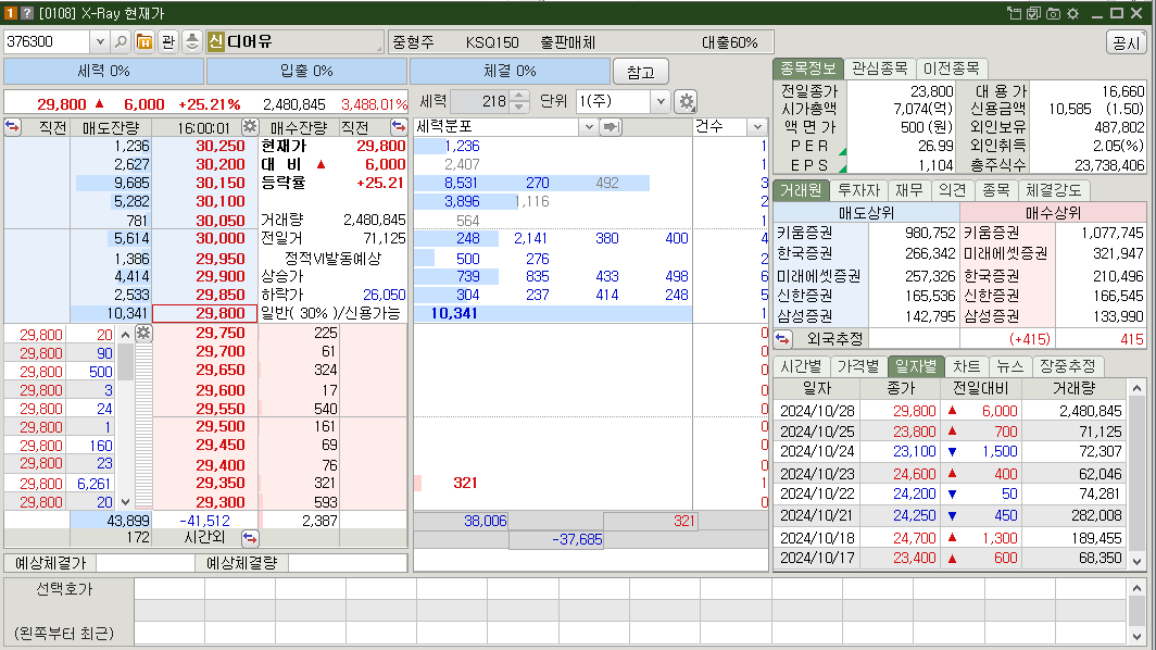디어유 시가총액