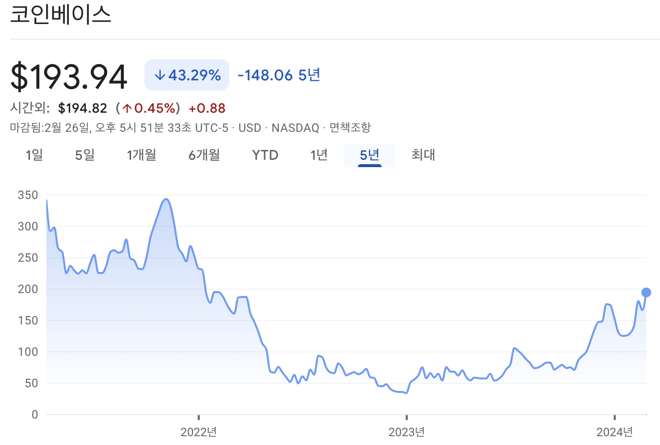 코인베이스 주가