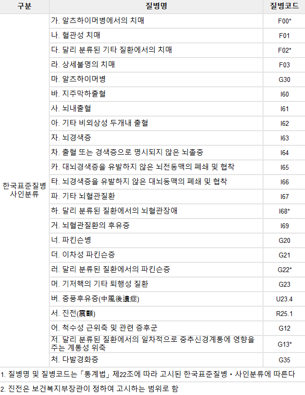 노인성 질병 종류
