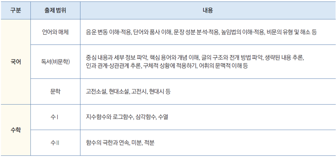 을지대_2026_논술_출제범위