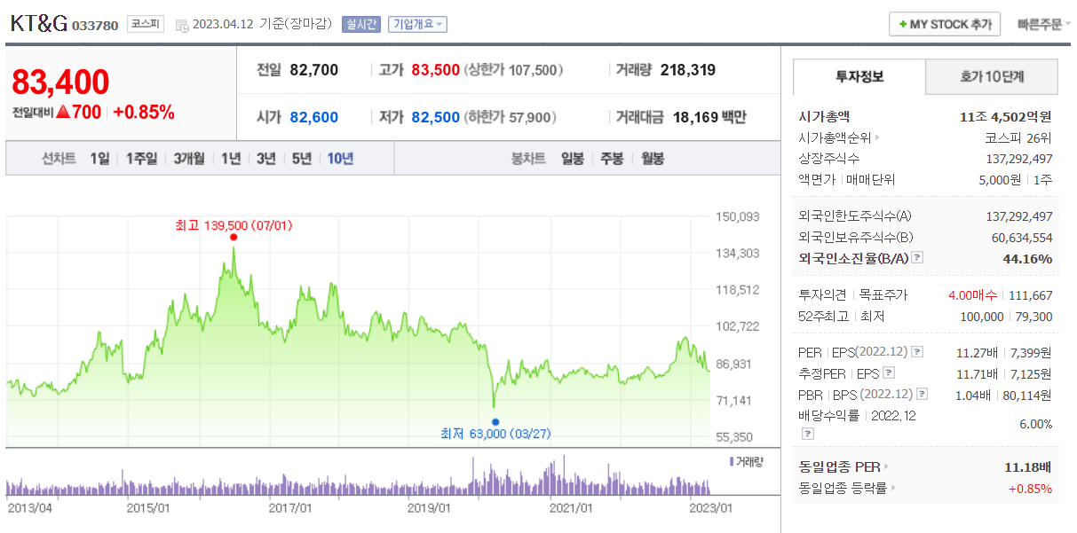 배당금 높은 주식 kt&g