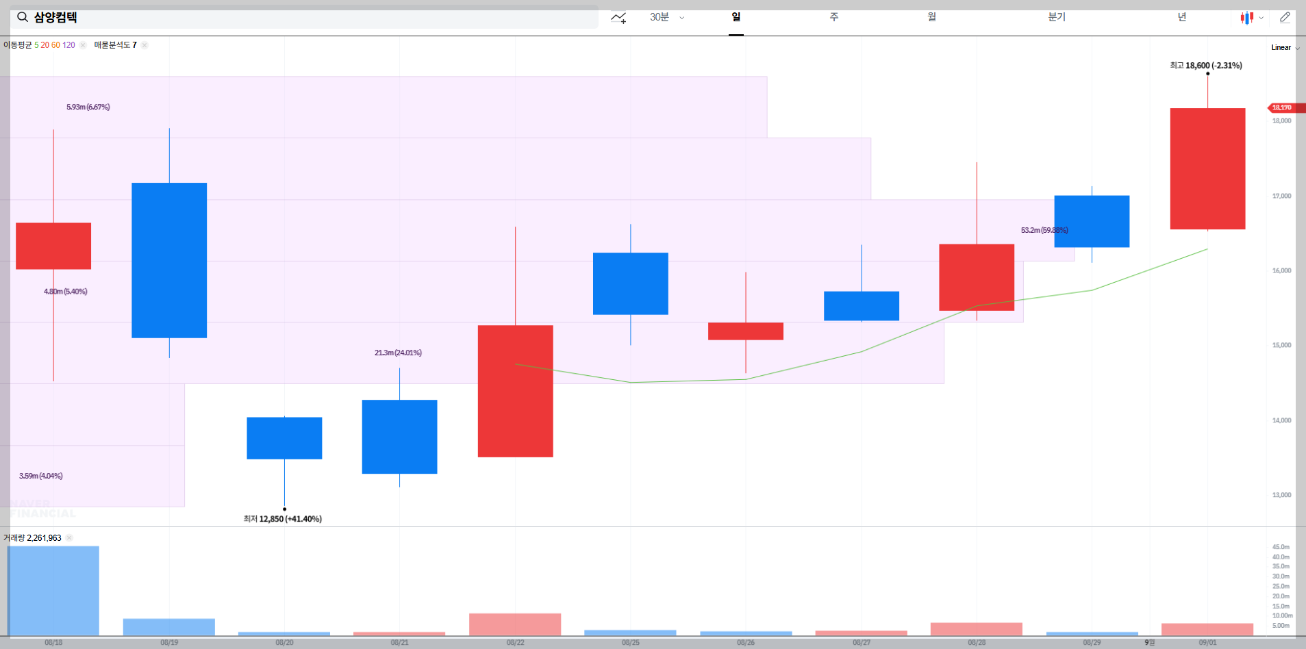 삼양컴텍 현재 주가 차트