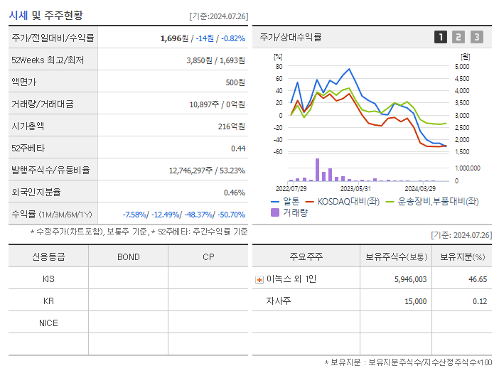 알톤_기업개요
