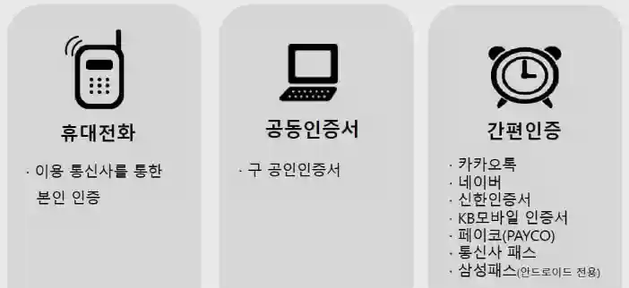 개인통관고유부호 발급 방법 조회 방법
