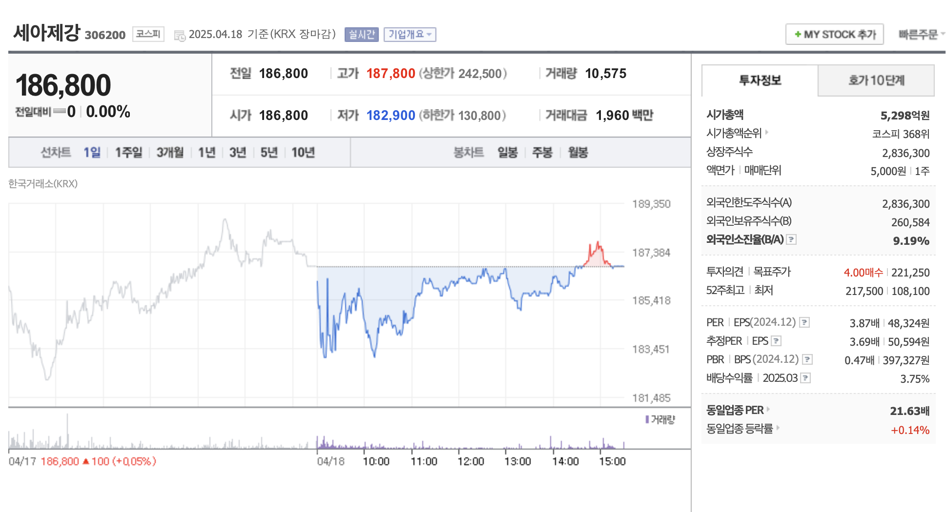 알래스카 관련주