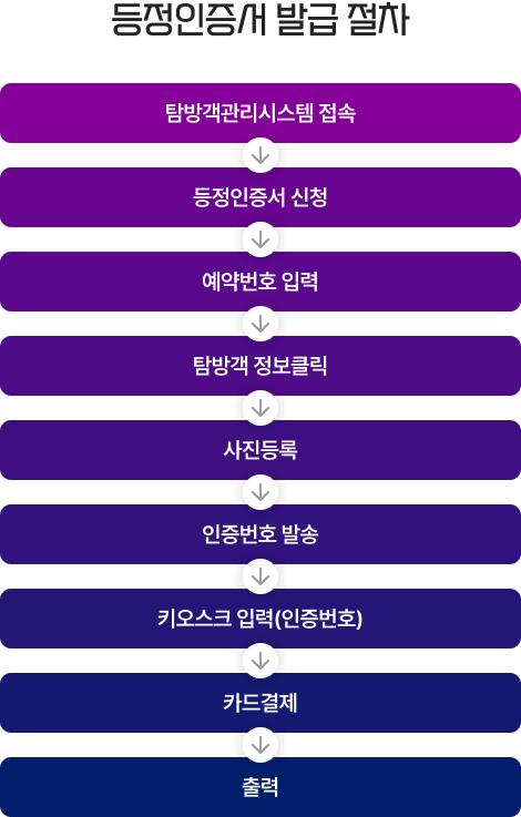 등정인증서-발급-절차