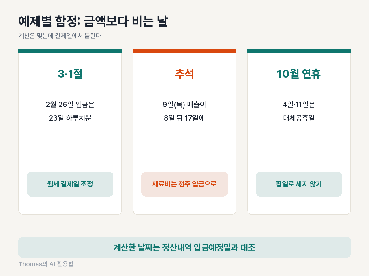 3&middot;1절, 추석, 10월 연휴 세 예제에서 놓치기 쉬운 함정을 한 장씩 정리한 카드