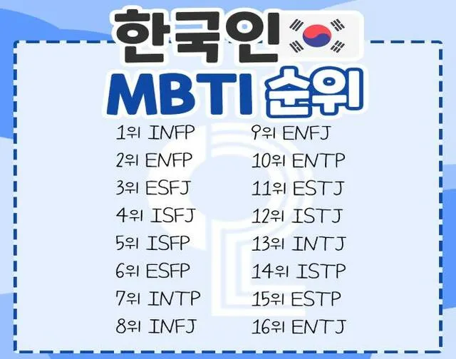 mbti 성격 유형검사 무료