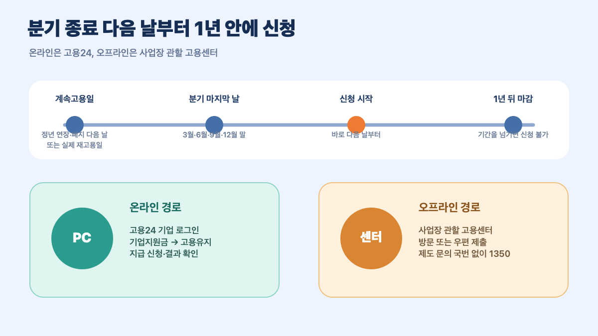 2026 고령자 계속고용장려금|비수도권 월 40만 원·최대 3년 신청법 본문 정보 이미지 5