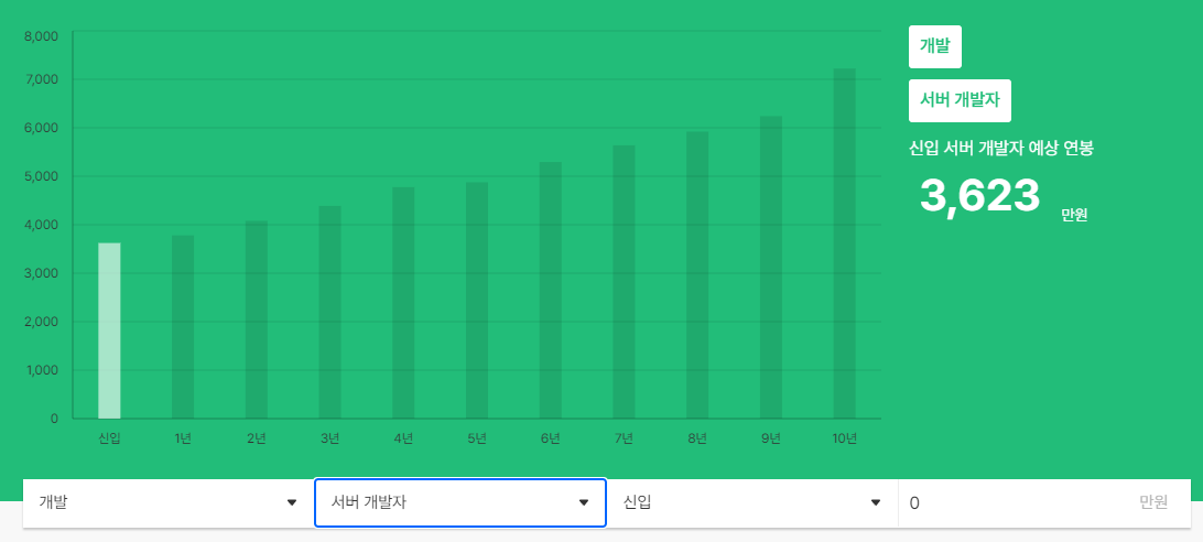 원티드 백엔드 개발자 연봉