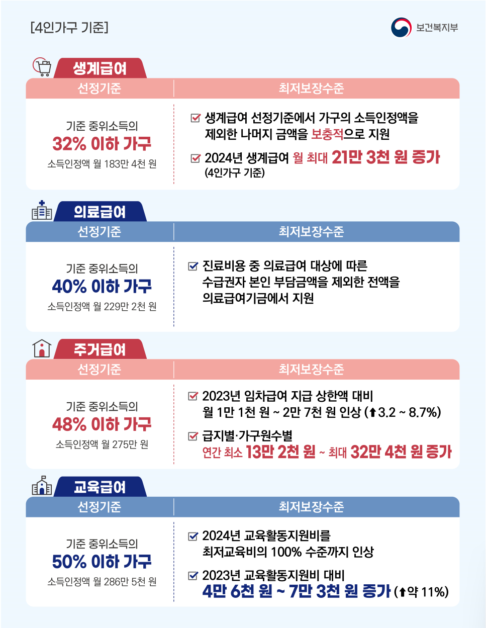 기준 중위소득 혜택