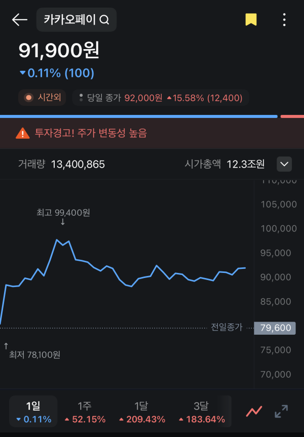 카카오페이 주식 화면