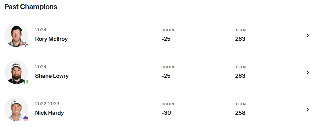 취리히 클래식 오브 뉴 올리언스 중계 상금