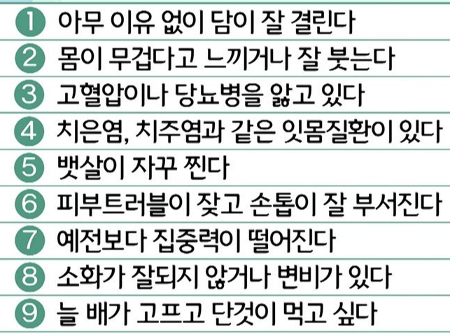 만성염증의 신호