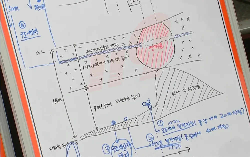 인위적으로 생기는 싱크홀 - 상하수도 누수