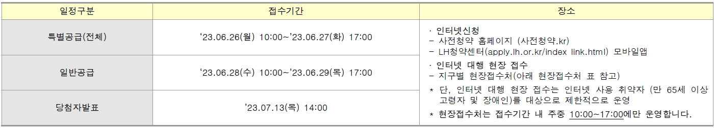 남양주왕숙지구안양매곡-18