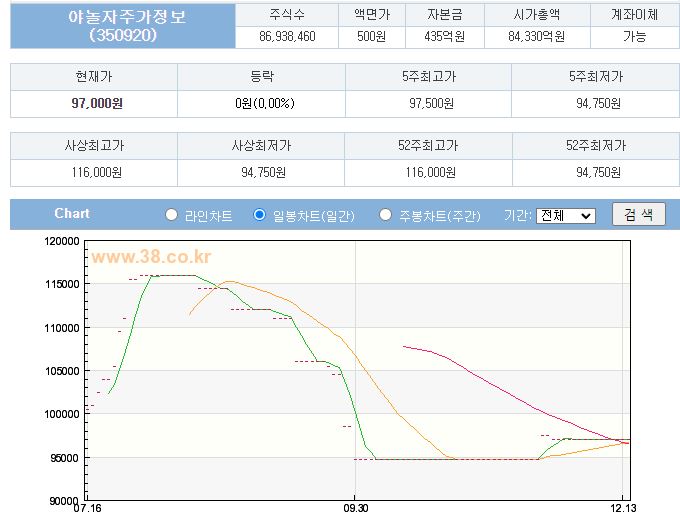 야놀자 비상장 시세
