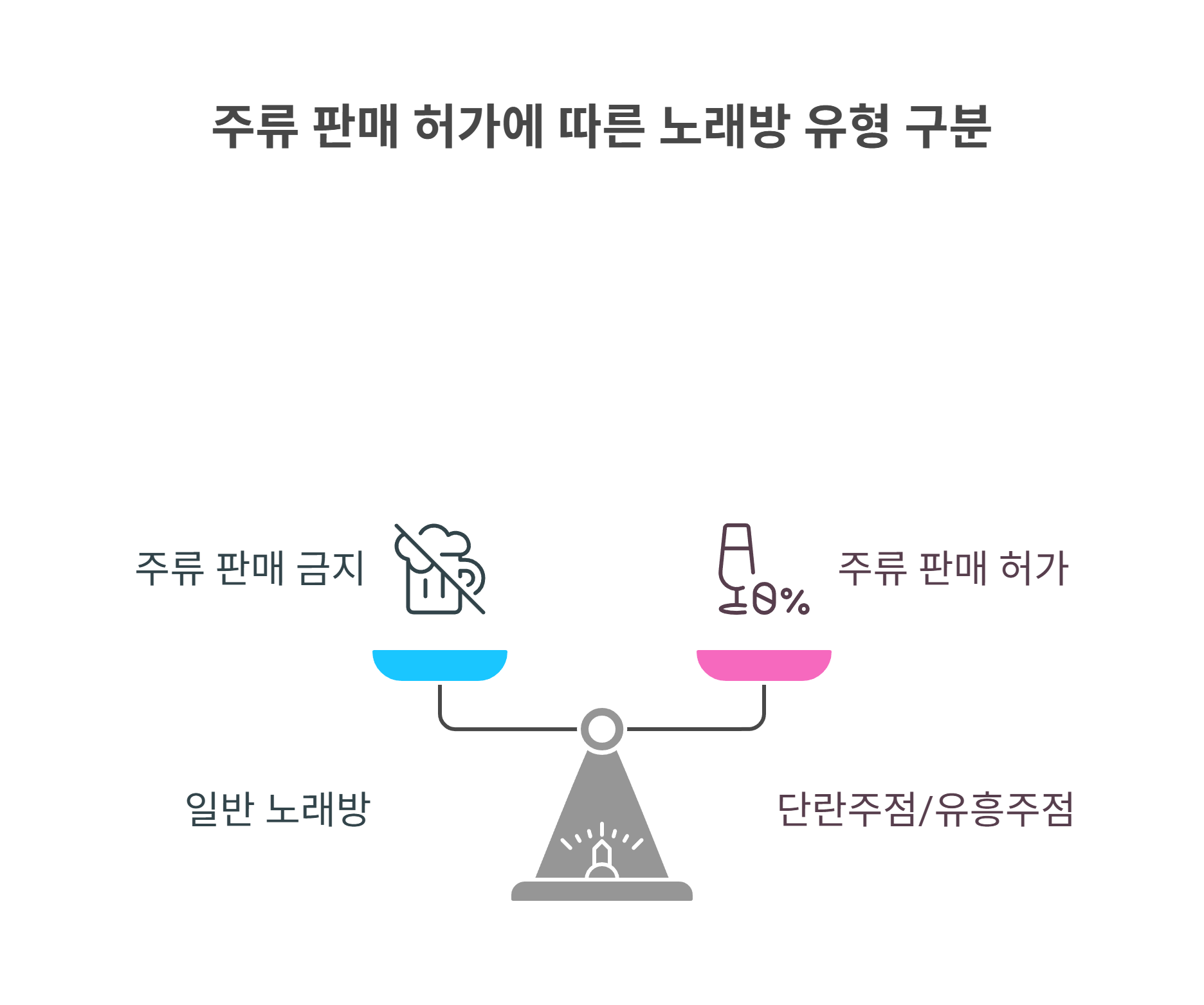 노래방에서 술을 팔면 안 되는 이유