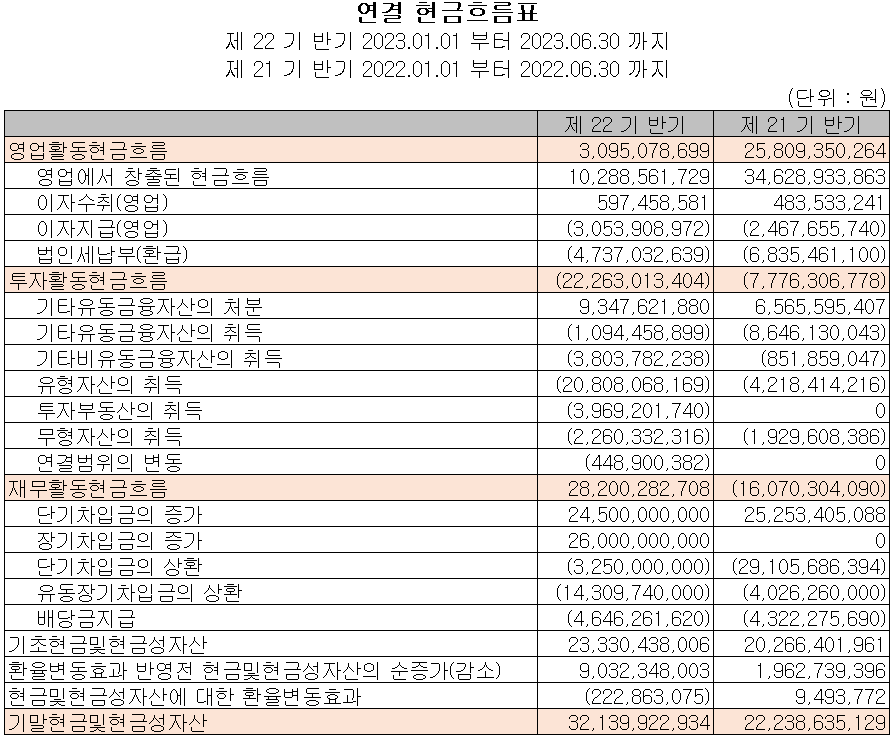 테크윙 - 현금흐름표