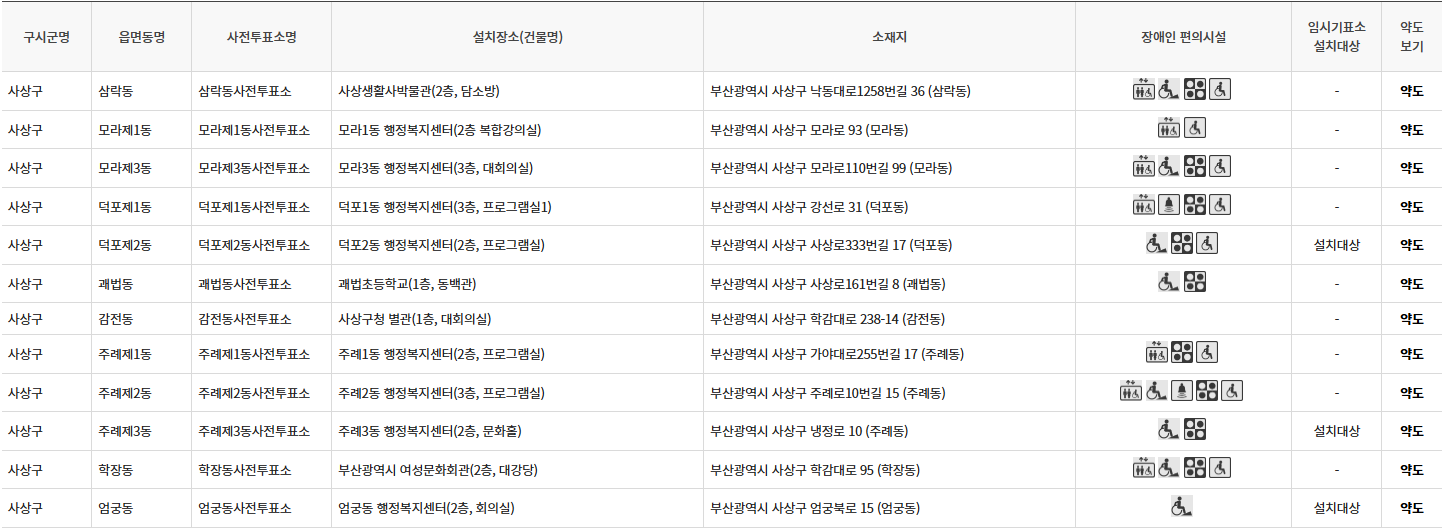 부산 사상구 대통령선거 사전투표 투표장소 투표소 위치 투표 방법