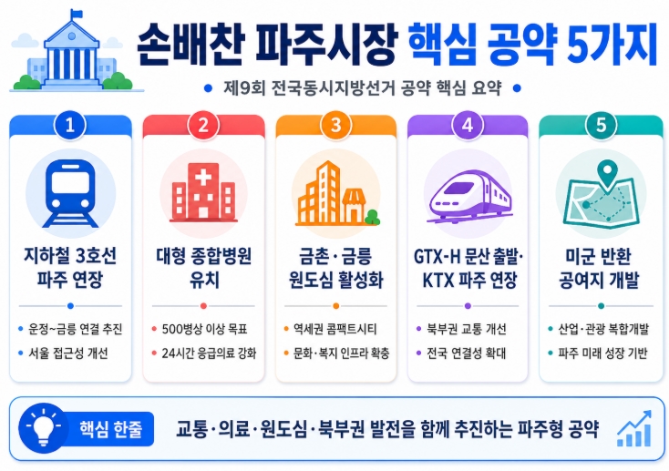 손배찬 파주시장 당선자 프로필&middot;공약 총정리