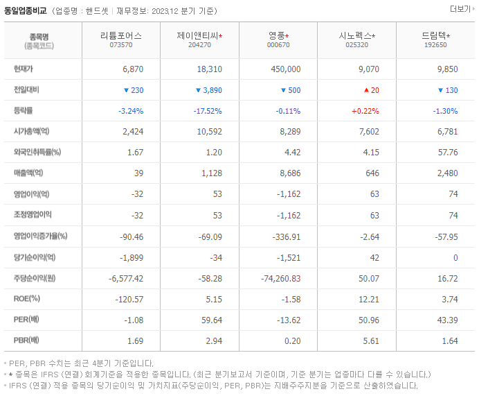 어반리튬_동종업비교자료