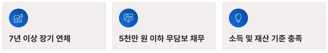 청산형 채무조정신청