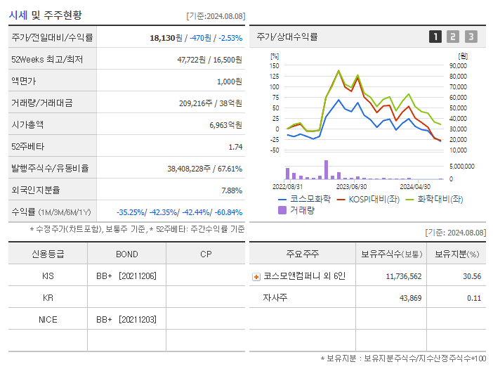 코스모화학_기업개요