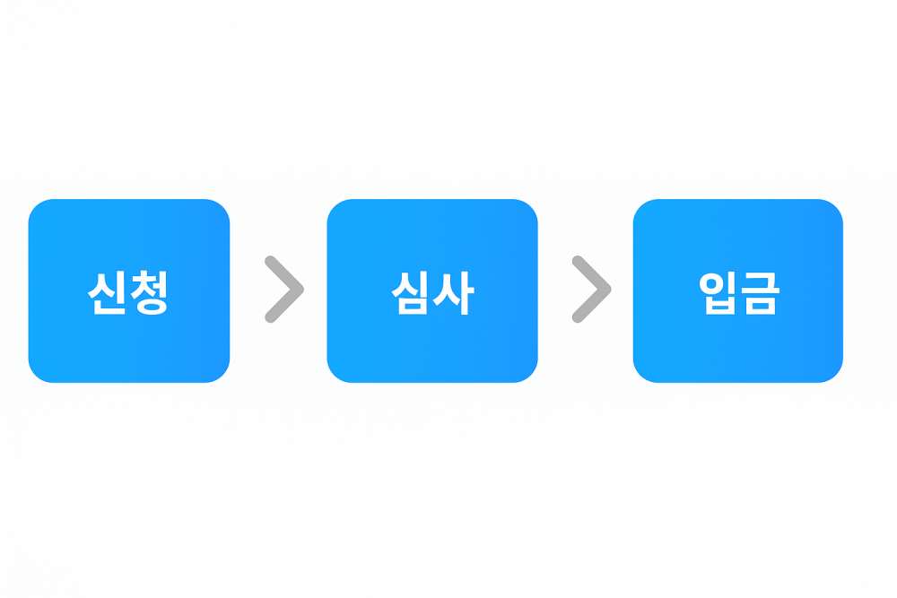 으뜸효율환급사업