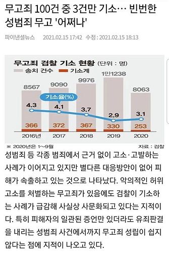 무고죄 형량