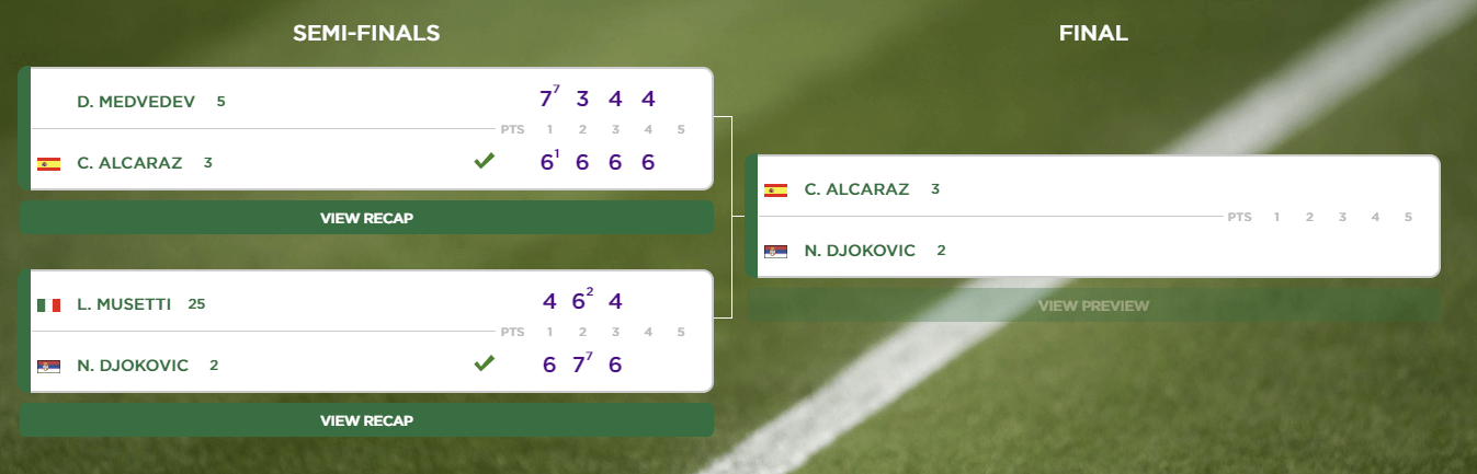 2024 윔블던 테니스 대회 남자 단식 준결승 결과 결승 진출자