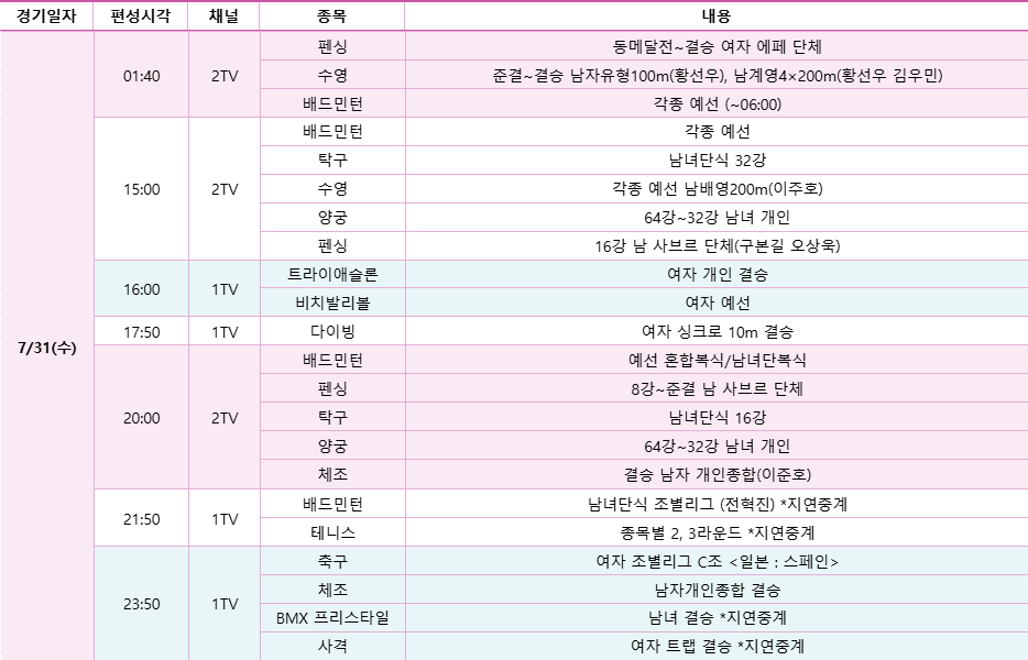 2024 파리올림픽 7월 31일 KBS 중계 방송 일정