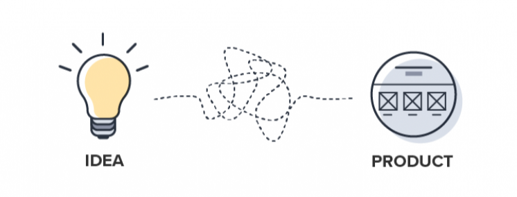 아이디어를 재화로 전환하는 법