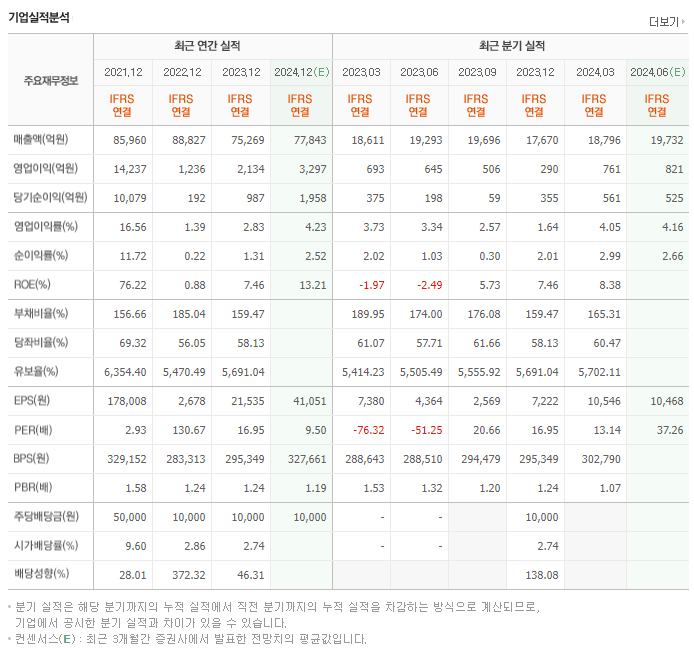 효성티앤씨_실적