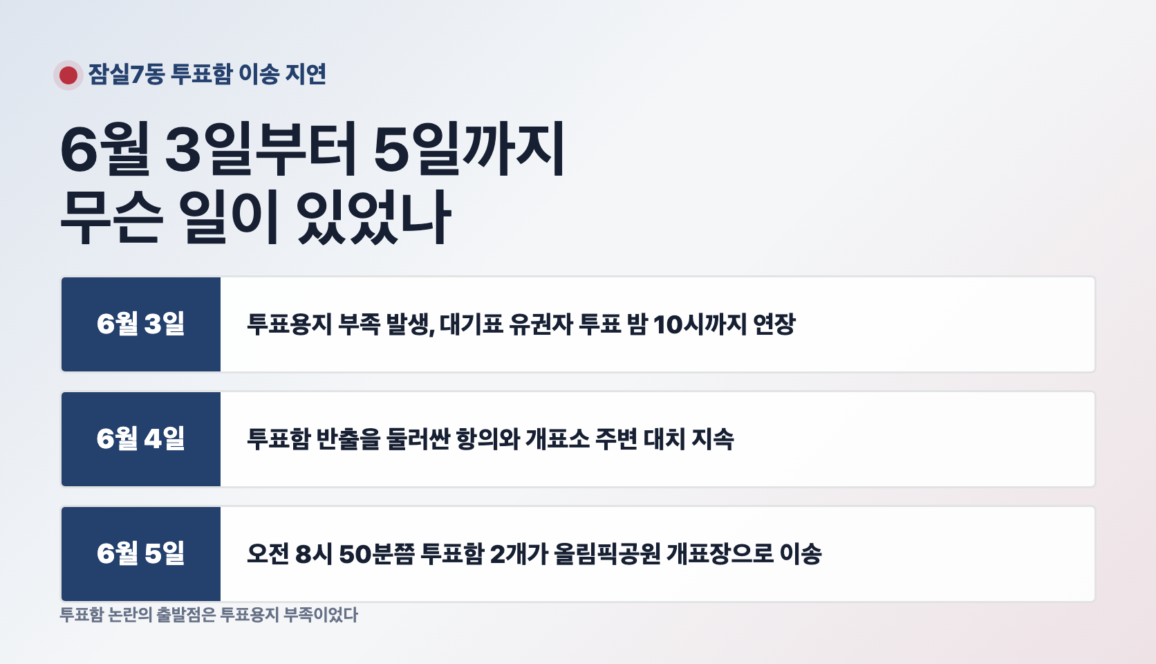 6월 3일 투표용지 부족, 6월 4일 투표함 대치, 6월 5일 오전 투표함 이송 타임라인