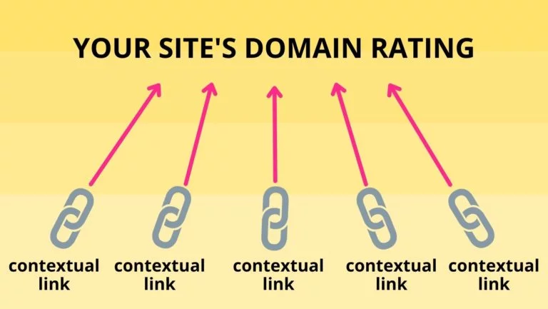 링크 빌딩은 외부 링크를 내 블로그에 연결시키는 작업입니다.