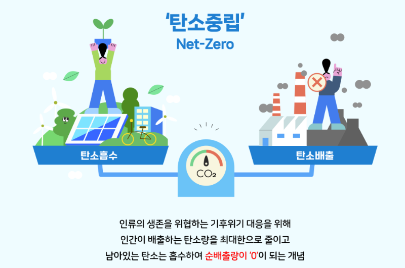 탄소중립포인트 녹색생활실천