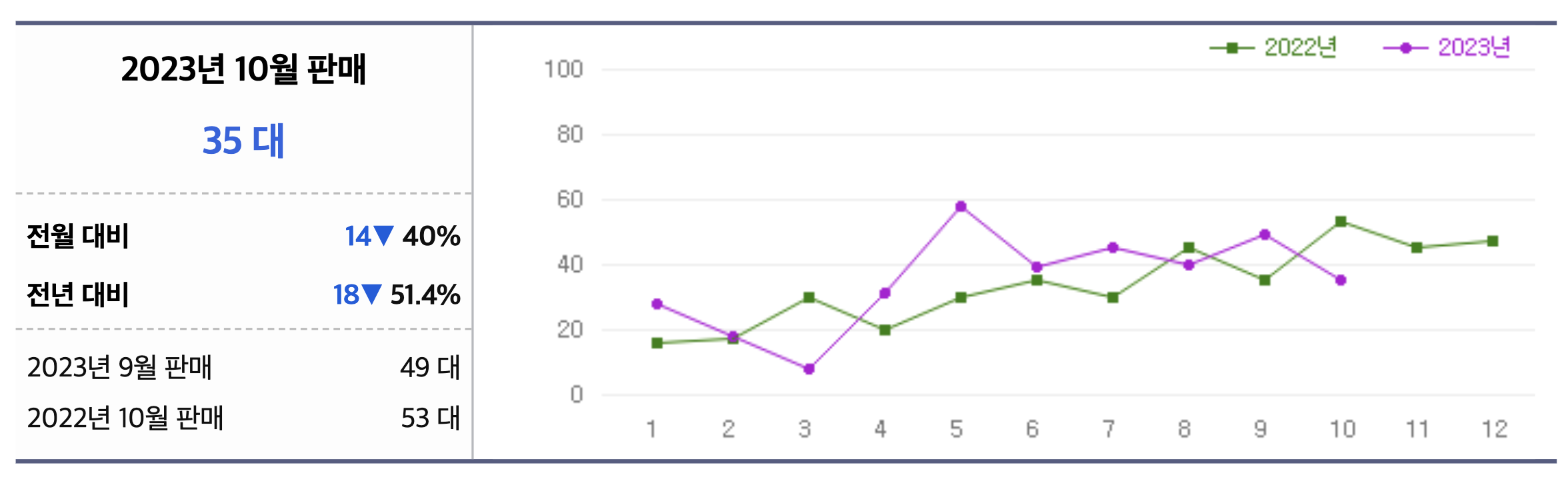 2024 람보르기니 레부엘토 가격 연비 출시일 최고속도(+개인적인 견해)