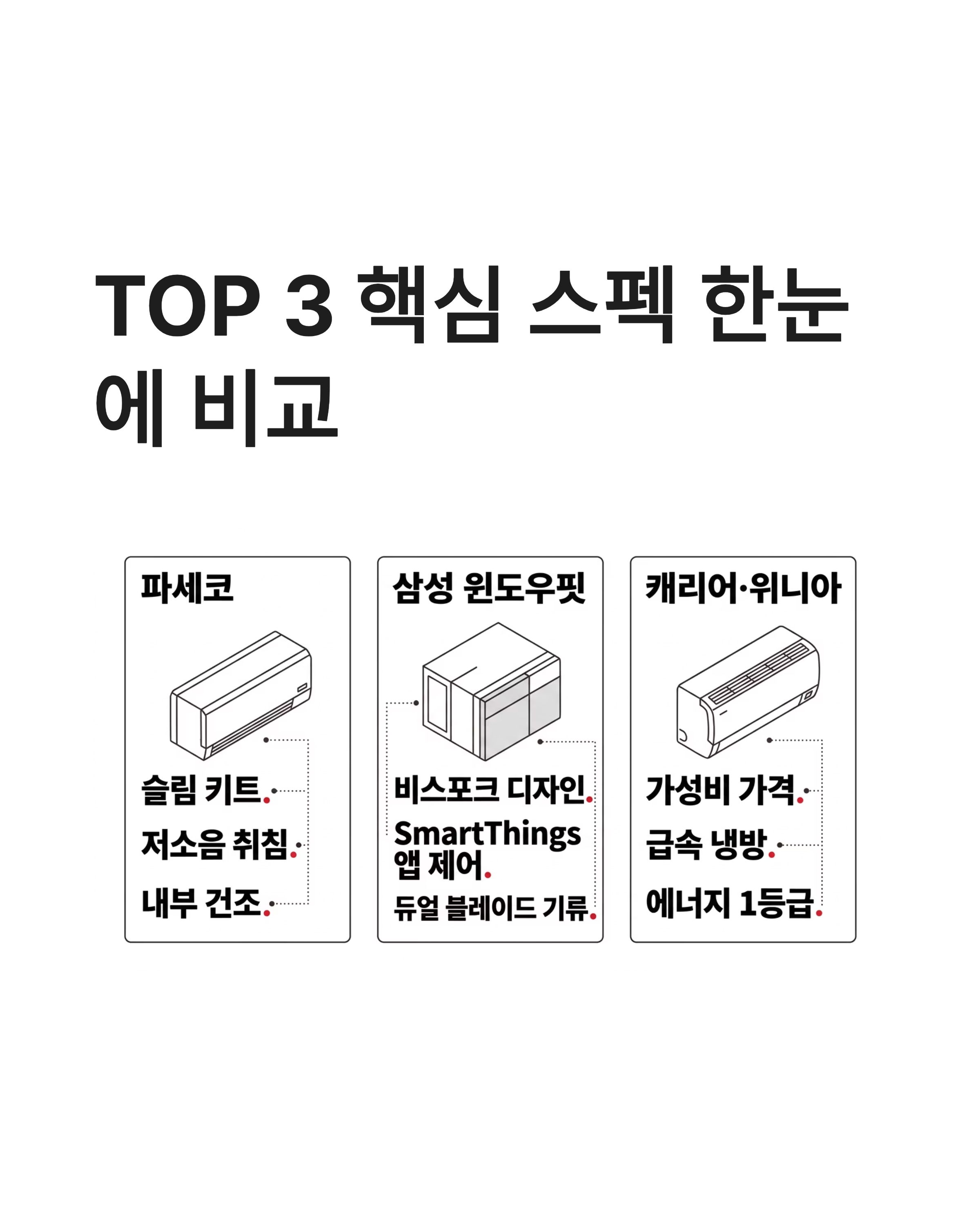 ❄️ 창문형 에어컨 TOP3, 제품별 소음과 냉방 성능 전격 비교, 자가 설치 방법 및 전기세 절약 꿀팁