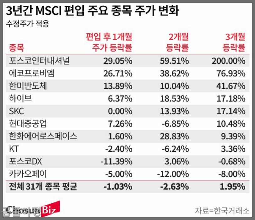 LIG넥스원 주가 급락 원인 분석, 방산주 투자자라면 꼭 알아야 할 진짜 이유