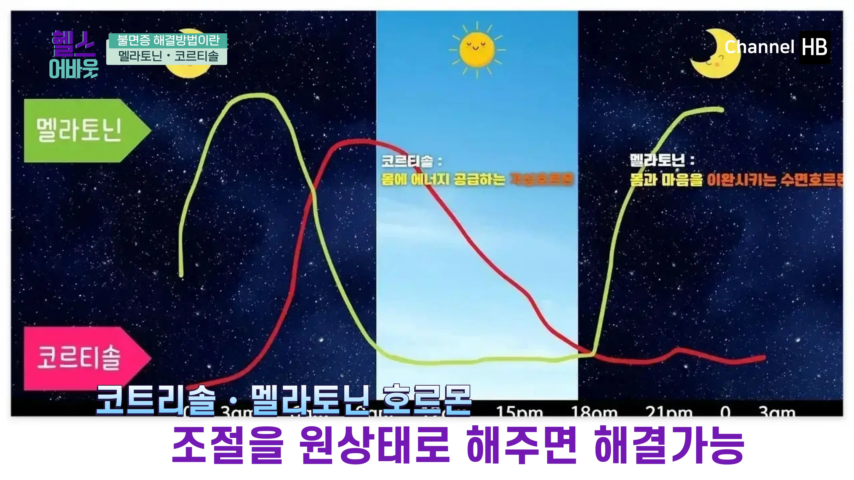 멜라토닌