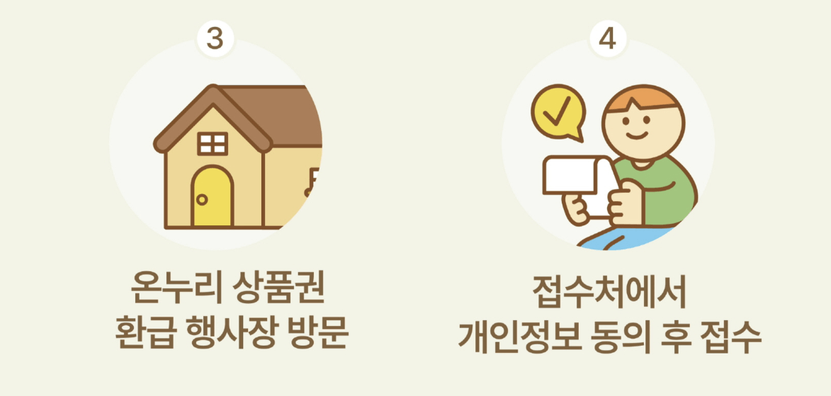 온누리상품권 환급행사
