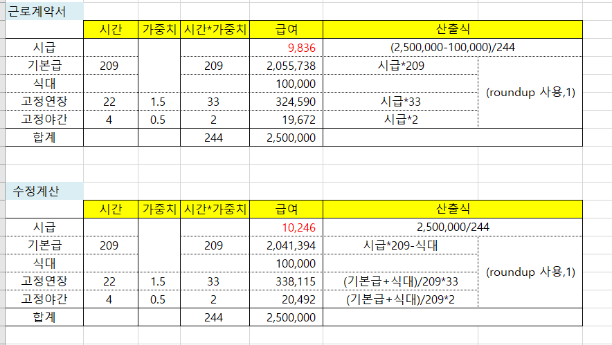 최근 통상임금 판례 변화
